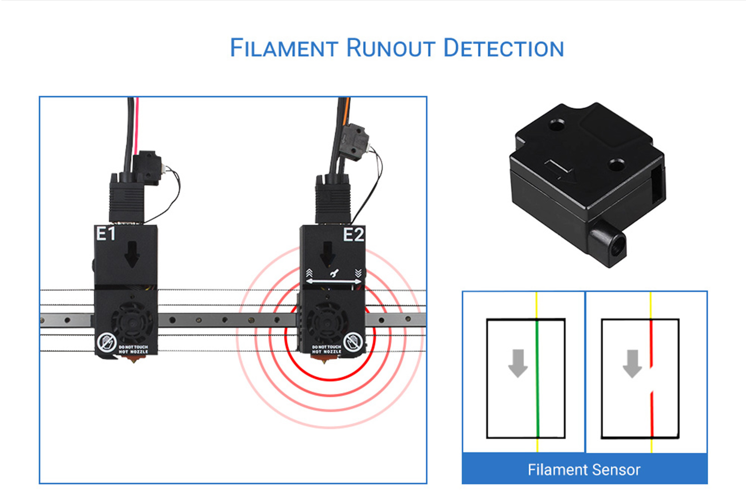 3DPRINTERLLCHands 2 DMP 3D Printer Filament Runour Sensor